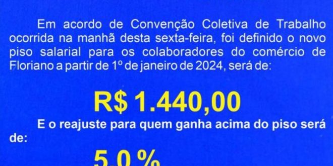 Sindicato do Comércio de Floriano define novo piso salarial e reajuste em Convenção Coletiva
